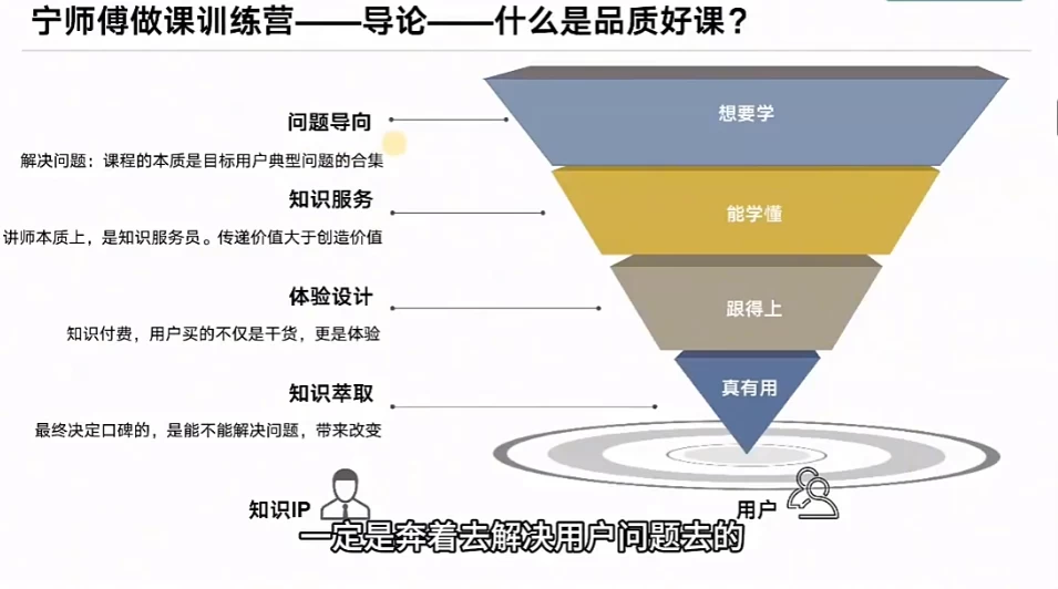 怎么做一门品质好课，知识IP做课变现方法论，高品质，才有好成交-梨子乐分享