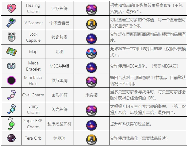 图片[2]-手机+PC端-《宝可梦肉鸽》v20241225 多种存档 全闪光 无限金币 全宝可梦解锁 中文版|解压即撸|-梨子乐分享