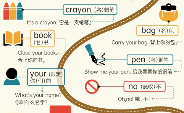 过目不忘小学英语单词海报-梨子乐分享