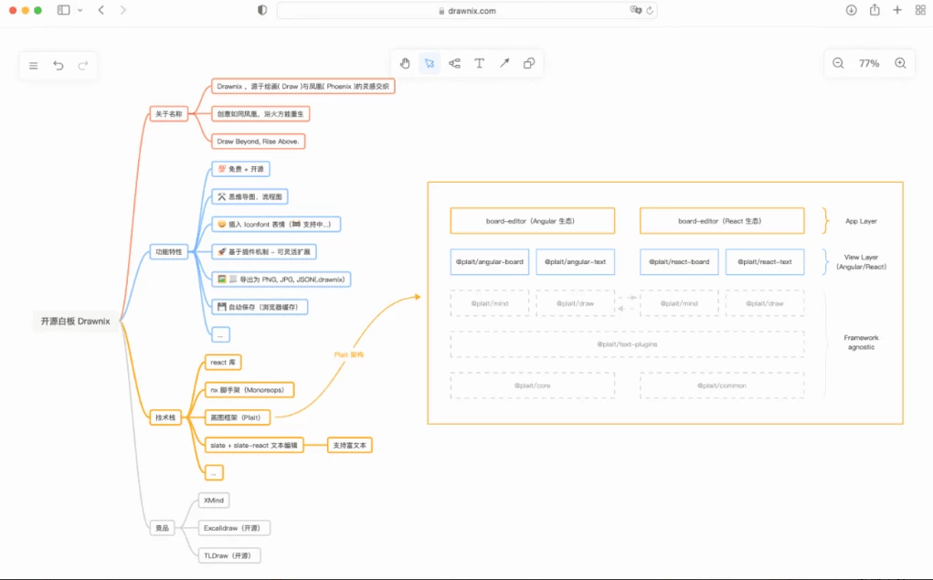 图片[1]-Drawnix 开源白板工具 v0.3.3-梨子乐分享